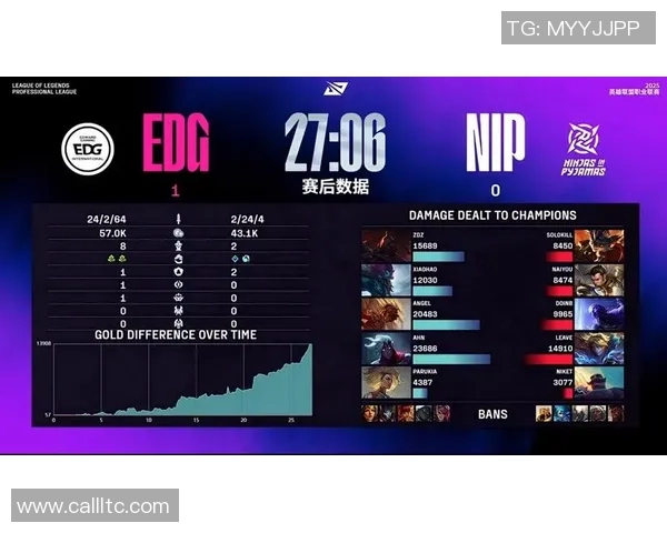 2026英雄联盟比赛经验排行榜：EDG位居第5名