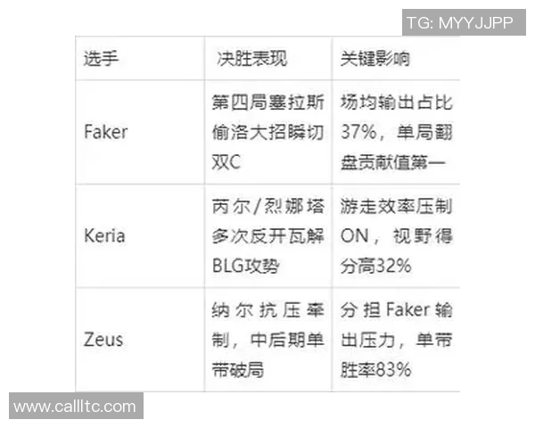 全球总决赛点评：BLG的意识表现